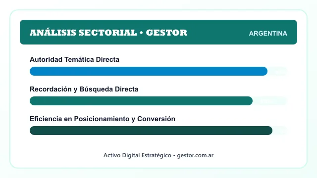 Análisis sectorial y posicionamiento estratégico para Gestor